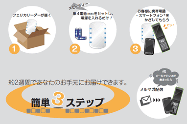 約2週間であなたのお手元にお届けできます
