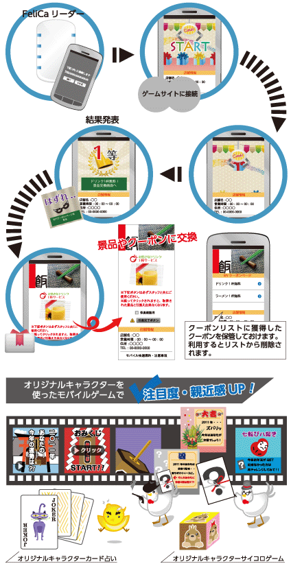 【キッカケつく～る】の流れ