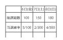 参加率UP