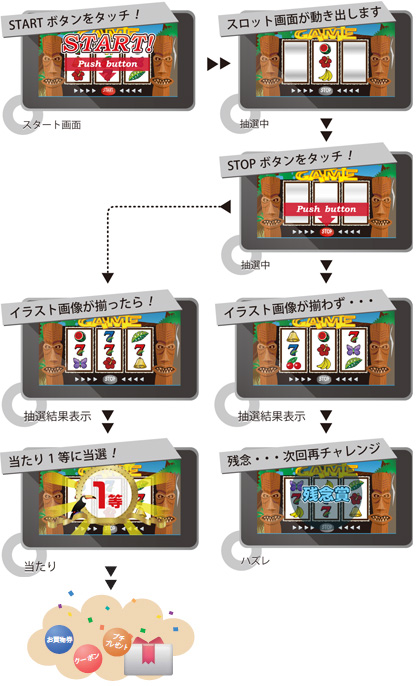 Pad 抽選の流れ