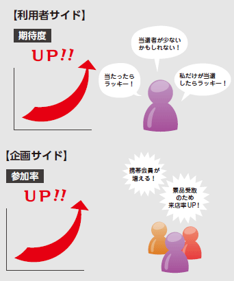 フェリメル使用イメージ