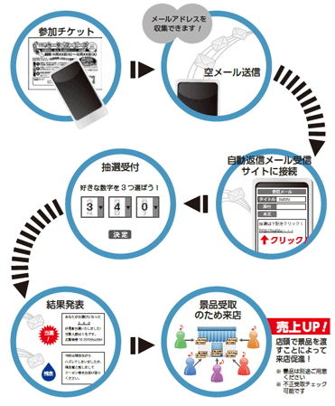 【スージーズ】の流れ