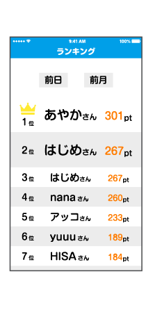 ランキング表示