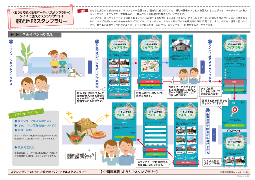 企画例 スタンプラリーをモバイル スマホ で実現するwebアプリシステム