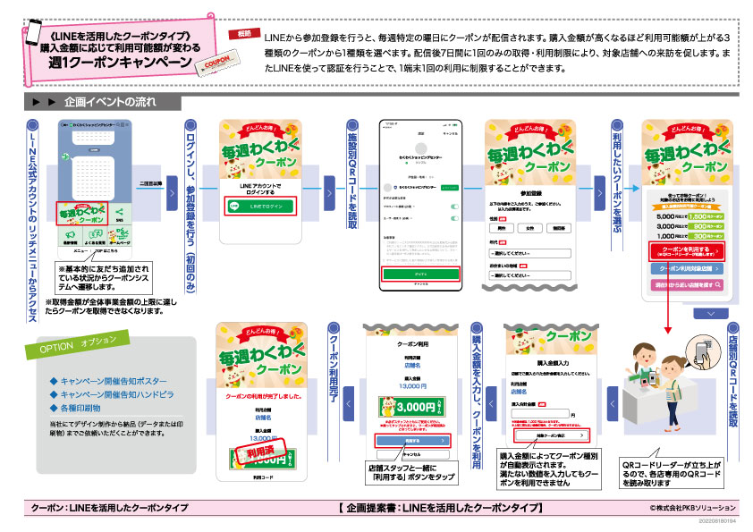 LINEクーポン企画書