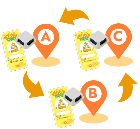 スタンプを貯める