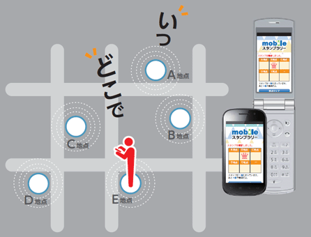 GPS 機能で位置情報を利用してスタンプ取得!
