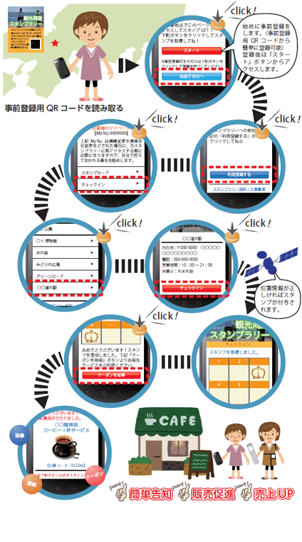 モバイル スタンプラリーの流れ