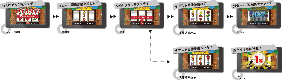 タッチパネル式デジタル抽選システム Pad タブレット 抽選 Web版