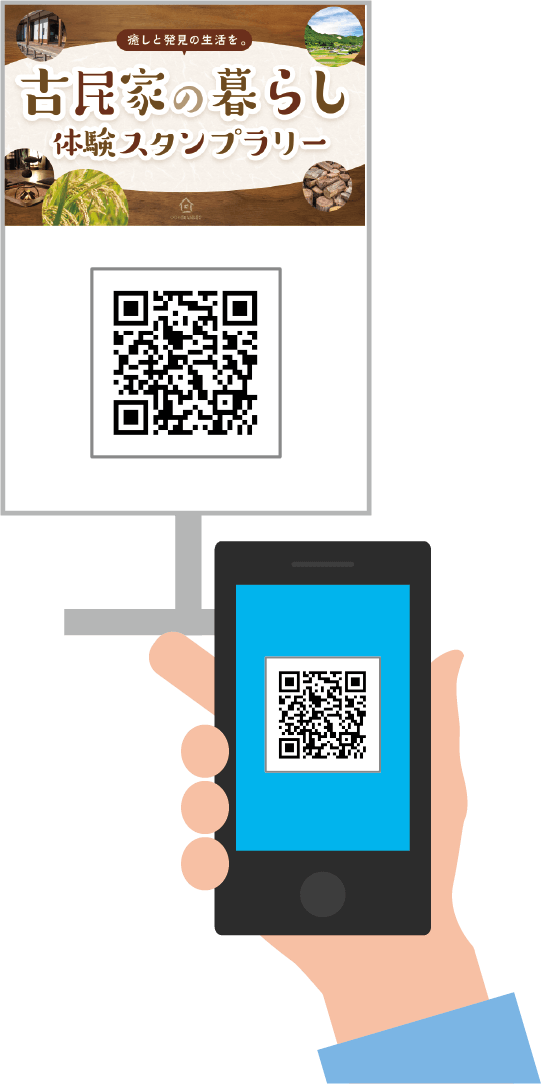 地点ごとに異なるQRコードを読み取る