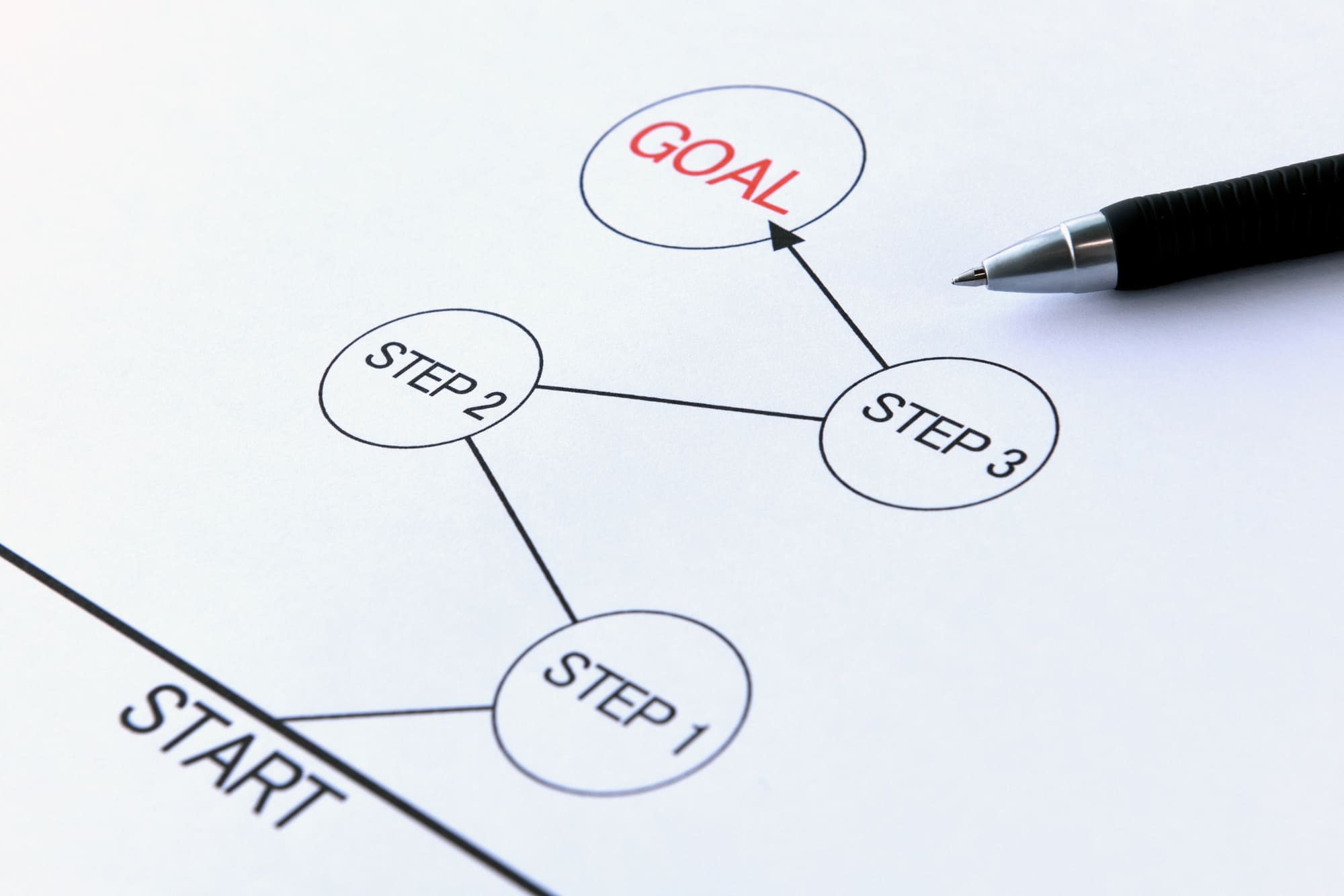 柔軟に変化させられる設計