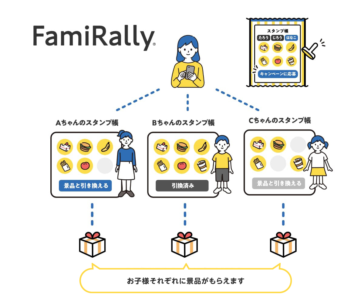 FamiRally