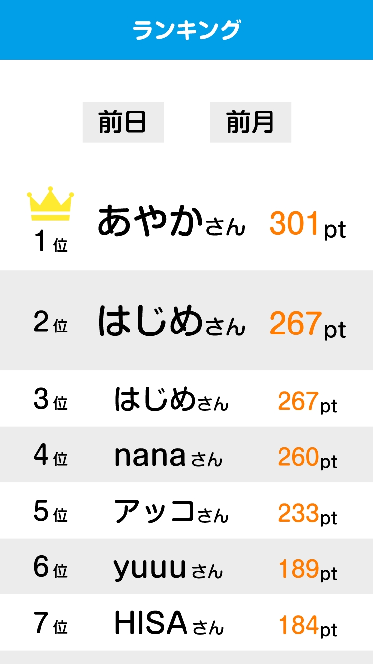 ランキング表示
