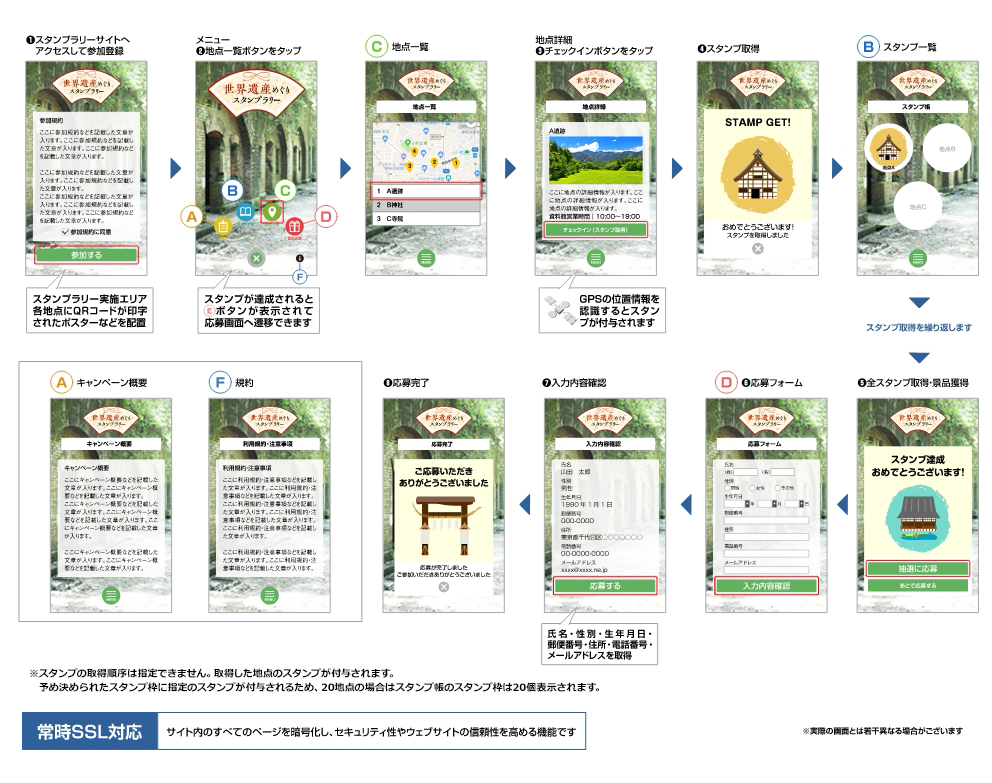 パッケージプランのご案内 スタンプラリーをモバイル スマホ で実現するｗｅｂアプリシステム