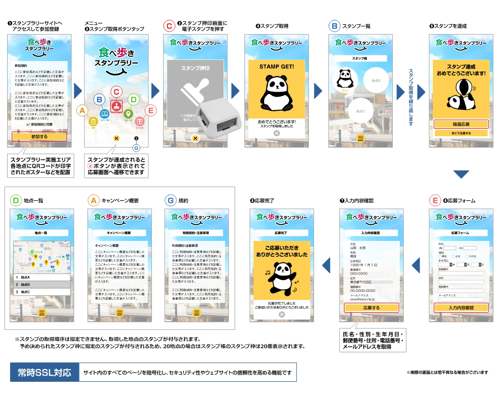 パッケージプランのご案内 スタンプラリーをモバイル スマホ で実現するｗｅｂアプリシステム