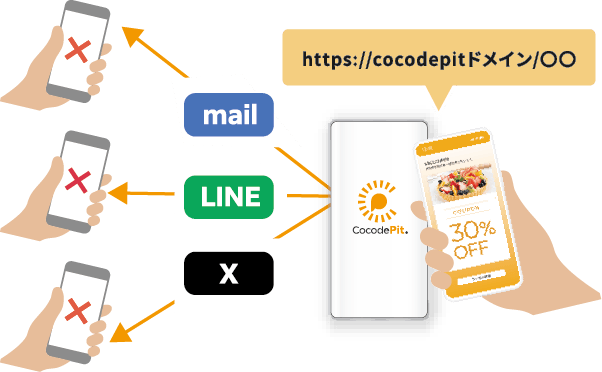 CocodePit