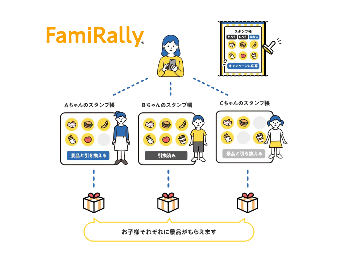 Famirally