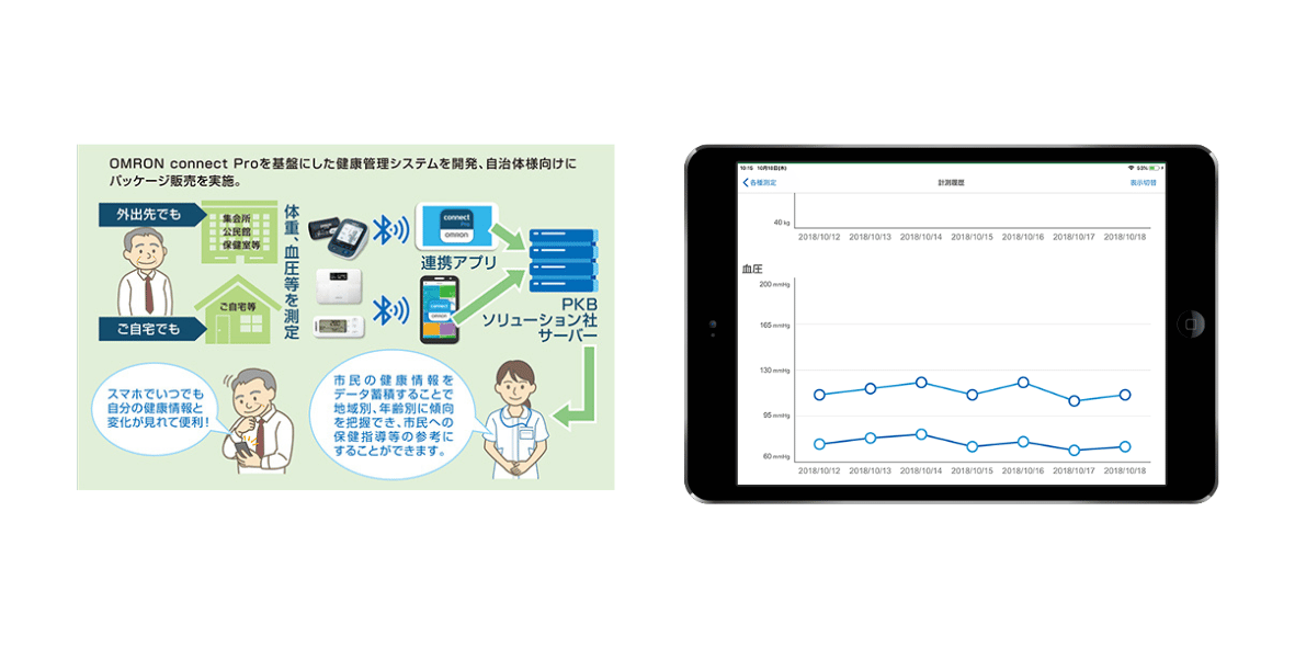 「データヘルス・予防サービス見本市２０１８」にオムロンヘルスケア社様と協力出展しました。