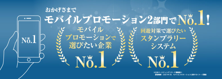 『モバイルプロモーションで選びたい企業』『回遊対策で選びたい スタンプラリーシステム』の2部⾨で、株式会社PKBソリューショ ンがNo.1を獲得