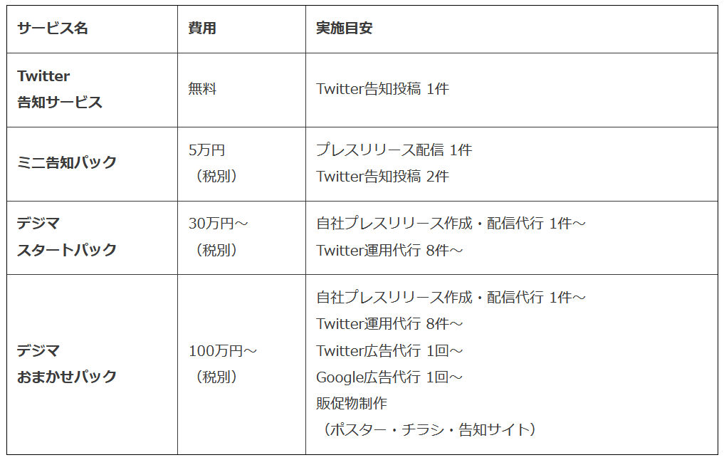 【告知】に特化したデジタルマーケティングを特別価格でご提供！ 「デジマパック」サービス開始