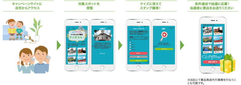 観光地・商業施設のPRはもちろん来訪の動機づけも！参加者が⾃宅から体験できる「おうちでスタンプラリー」サービス開始