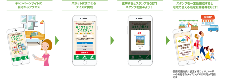 観光地・商業施設のPRはもちろん来訪の動機づけも！参加者が⾃宅から体験できる「おうちでスタンプラリー」サービス開始