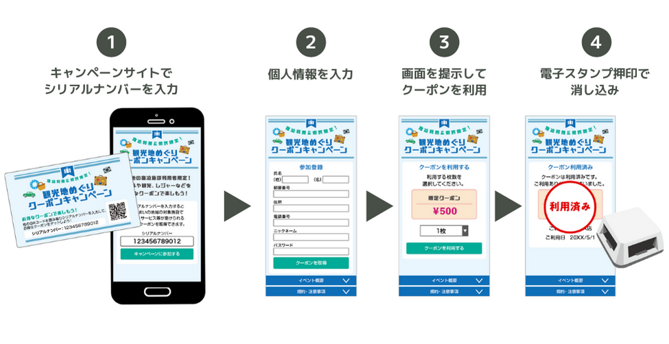 コロナ禍で疲弊した地域経済の活性化に！「自治体向けデジタルクーポン」をリリース