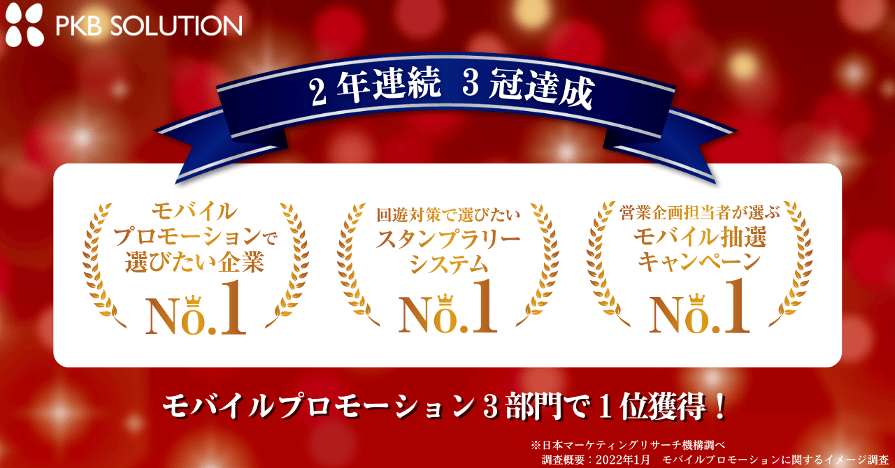 スタンプラリーシステムなど「モバイルプロモーション3部門」で【2年連続No.1】を獲得