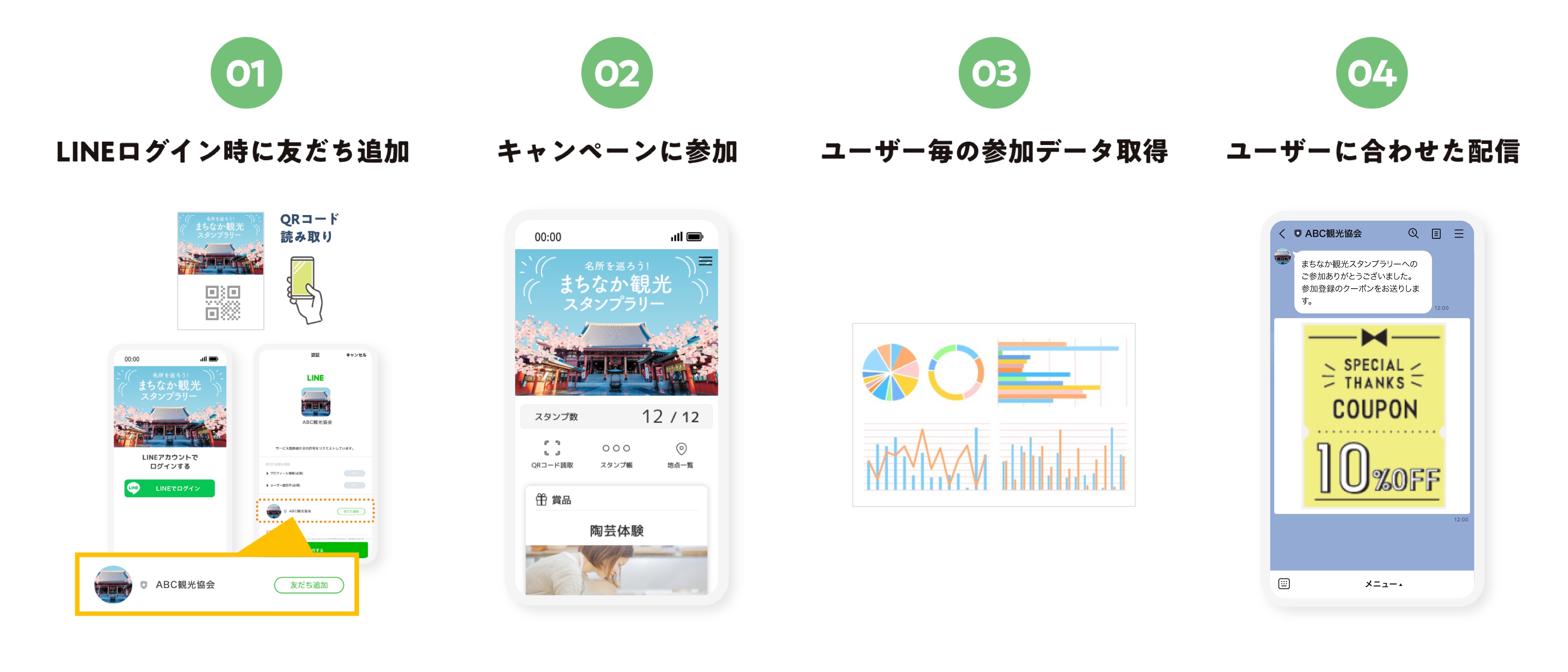 LINEを活用したデジタルキャンペーンを総括管理！継続開催でデータを有効利用できるサービス【L-Collect（エルコレクト）】提供開始