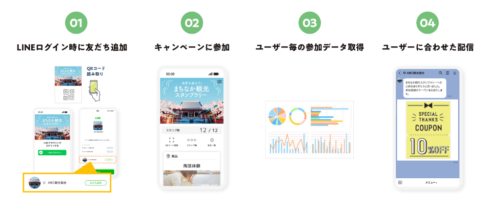 広島市「食」の観光スタンプラリーに、LINE活用キャンペーンサービス「L-Collect」が採用