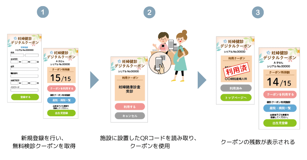 【自治体の子育て支援を推進】「妊婦健診」「子育て支援」デジタルクーポンをリリース