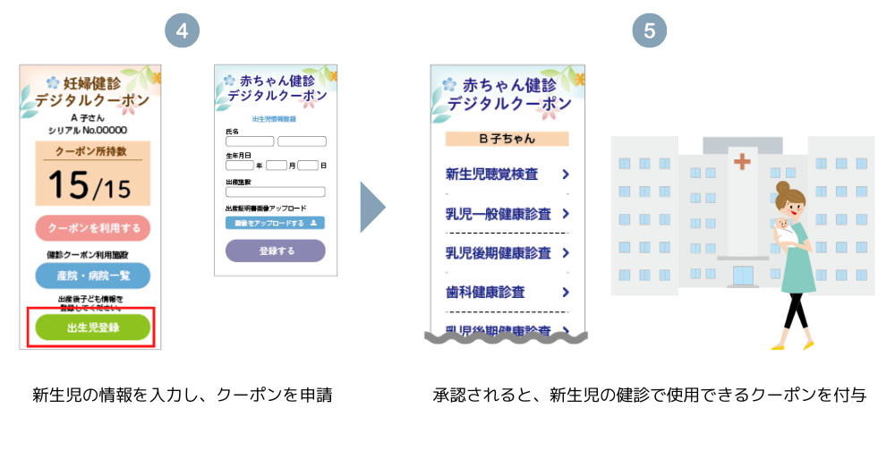 【自治体の子育て支援を推進】「妊婦健診」「子育て支援」デジタルクーポンをリリース