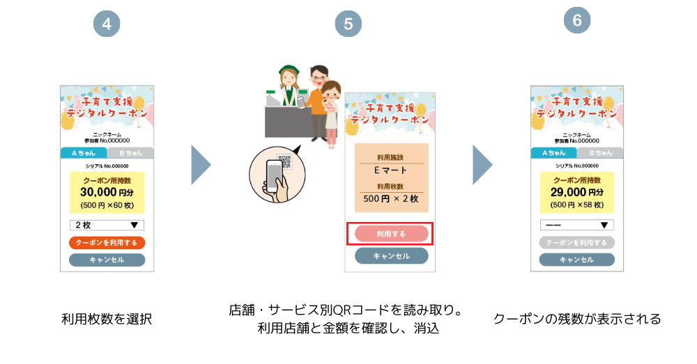 【自治体の子育て支援を推進】「妊婦健診」「子育て支援」デジタルクーポンをリリース