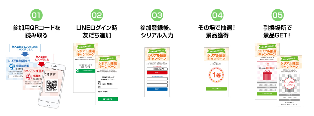 LINEを活用したシリアルナンバー抽選を手軽に実施！「L-Collect」にパッケージプランが新登場