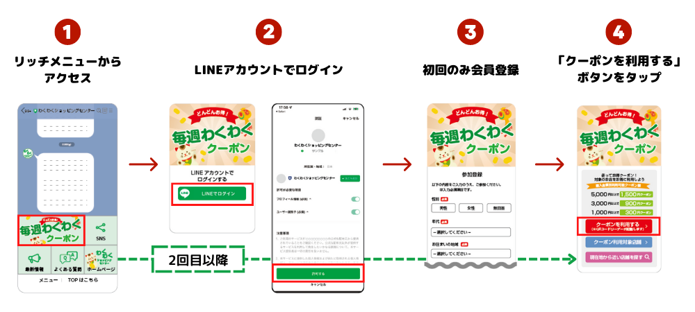 「自治体向けデジタルクーポン」、LINE経由の認証方法に対応