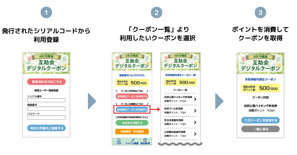 自治体の互助会運営をサポートする「互助会デジタルクーポン」が登場