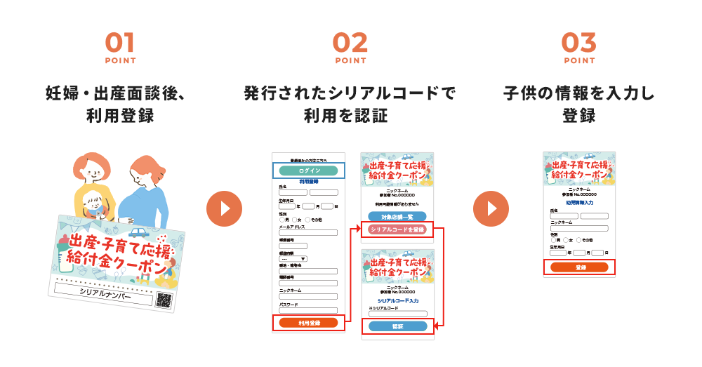 0～2歳児の育児を応援「出産・子育て 給付金クーポンパッケージ」をリリース