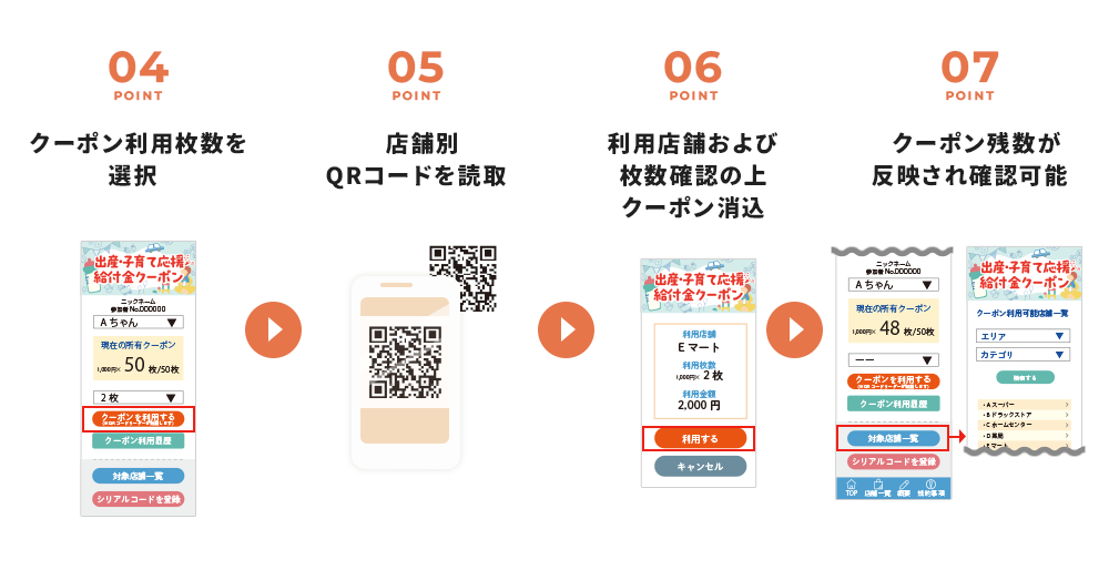 0～2歳児の育児を応援「出産・子育て 給付金クーポンパッケージ」をリリース