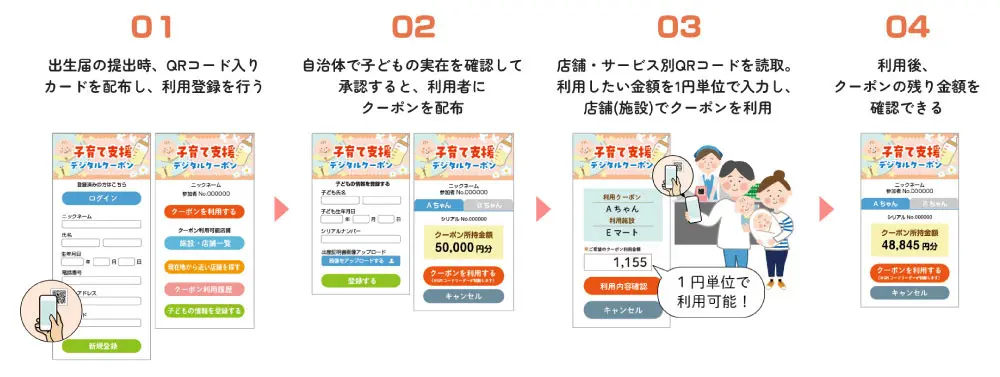 自治体向け「デジタル育児支援クーポン」に1円単位減算タイプが登場