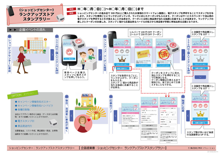 ショッピングセンターランクアップストアスタンプラリー企画書