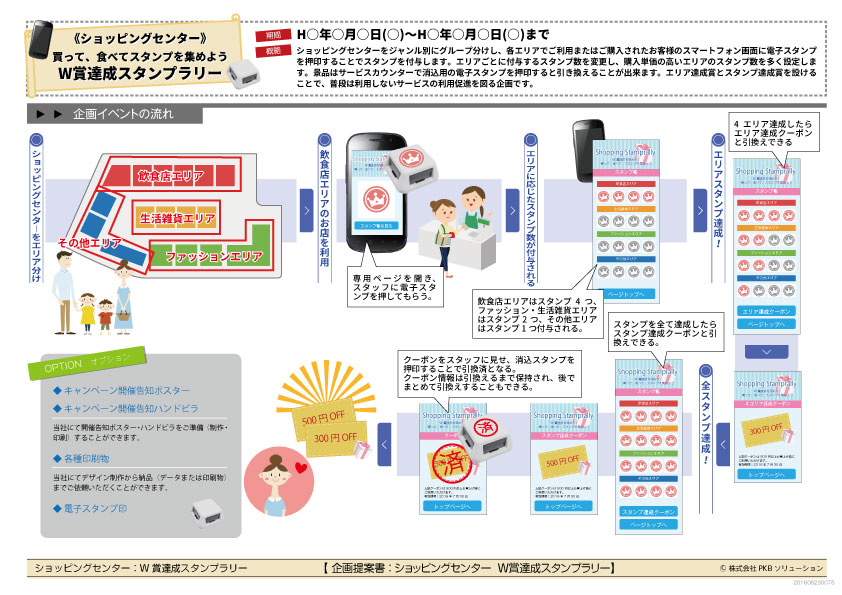 ショッピングセンターW賞達成スタンプラリー企画書