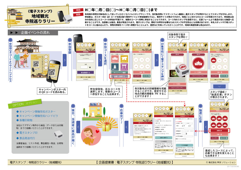 電子スタンプで地域観光寺院巡りラリー企画書