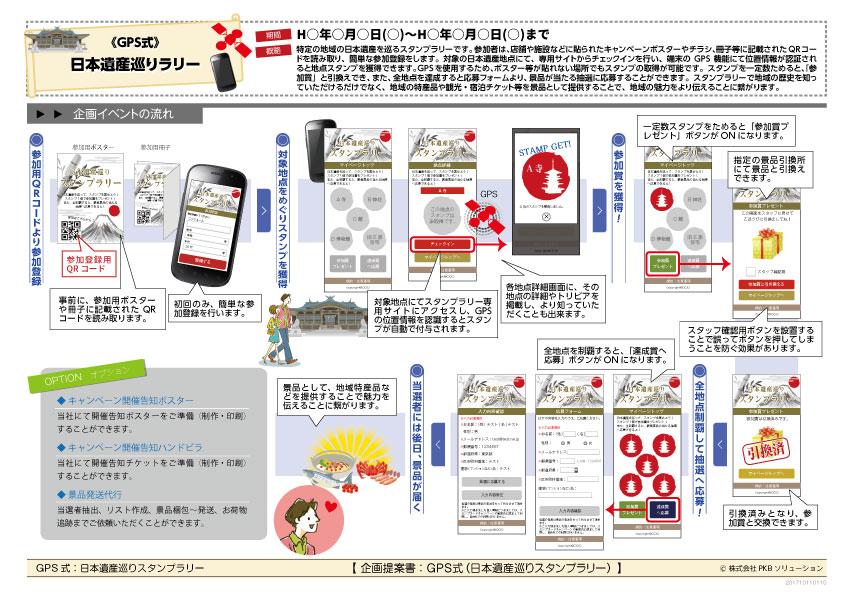 《GPS式》日本遺産巡りスタンプラリー企画書