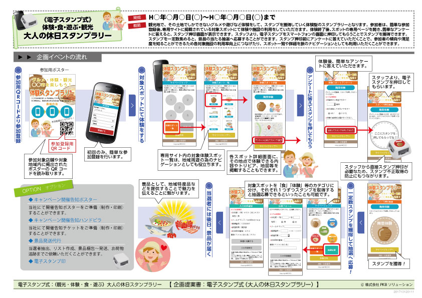 電子スタンプ式　観光体験型スタンプラリー企画書