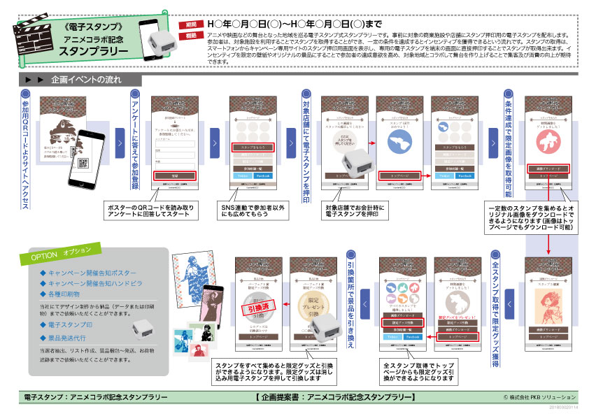 電子スタンプ式　アニメコラボ記念スタンプラリー企画書