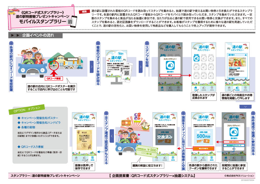 道の駅特産物プレゼントキャンペーン企画書