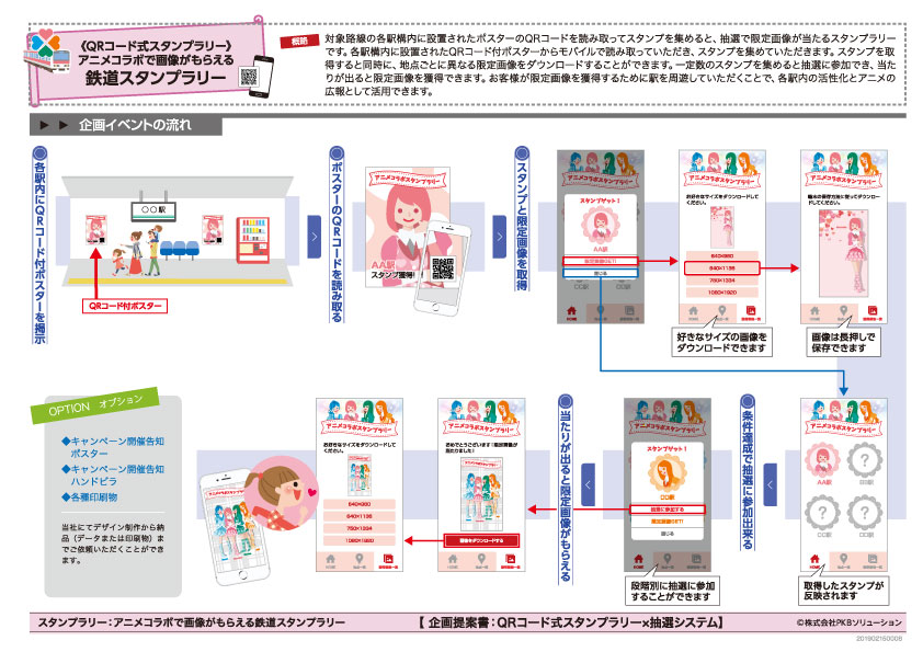 《アニメ版》駅構内特別画像収集キャンペーン企画書