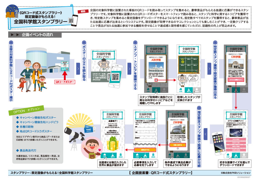 全国の科学館《スペシャル画像獲得》スタンプラリー企画書