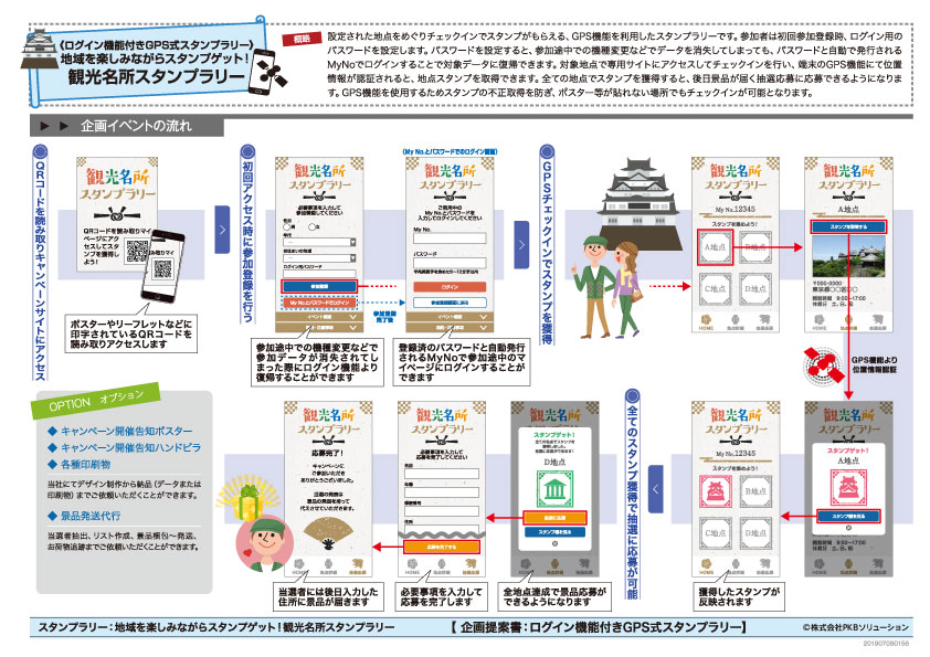 ログイン機能付きGPS式観光名所スタンプラリー企画書