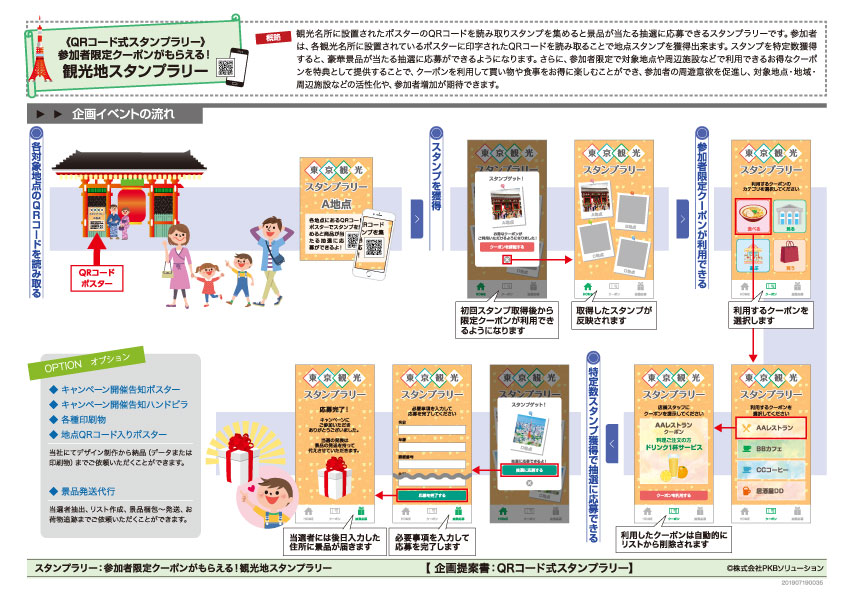 観光地スタンプラリー企画書